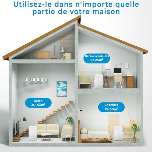 MIDEA Climatiseur Mobile Silencieux 12000 BTU avec Évacuation – Climatisation Portable Prêt à Poser 3500W – Image 2